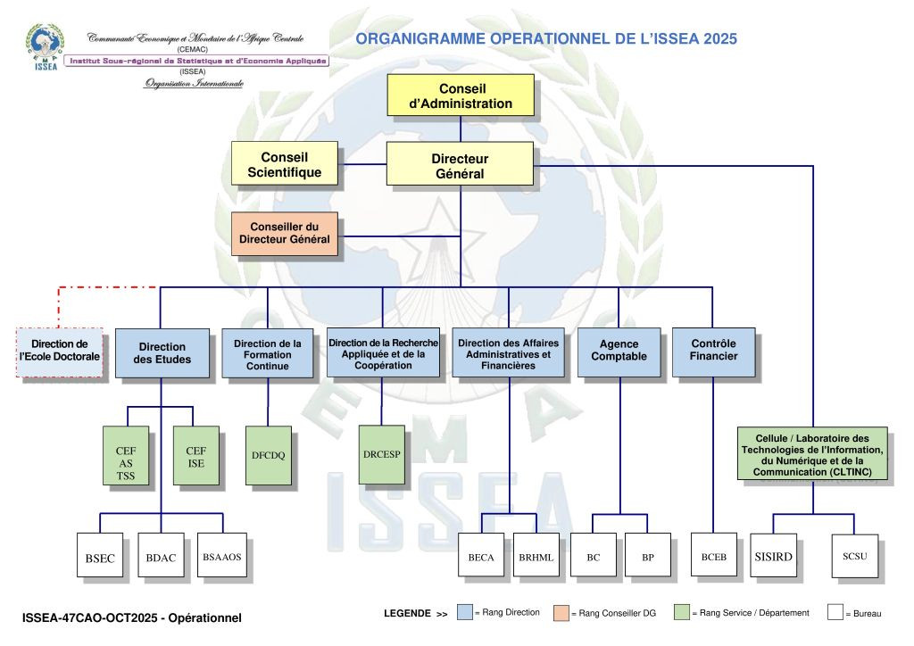 Organigramme de l'ISSEA